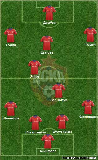 CSKA Moscow Formation 2013