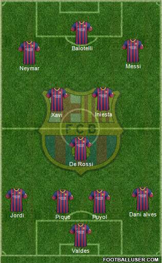 F.C. Barcelona Formation 2013