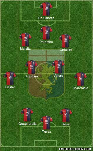 Genoa Formation 2013