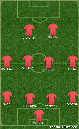 Fifa Team Formation 2013