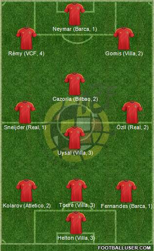 Spain Formation 2013