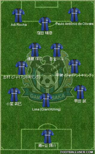 Gamba Osaka Formation 2013