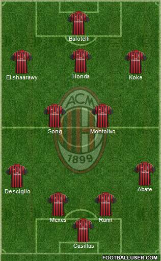 A.C. Milan Formation 2013