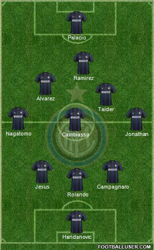 F.C. Internazionale Formation 2013