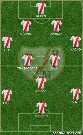 Rayo Vallecano de Madrid S.A.D. Formation 2013