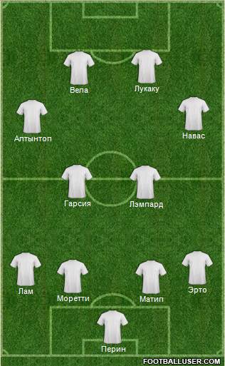 Champions League Team Formation 2013