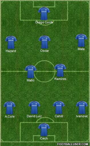 Chelsea Formation 2013