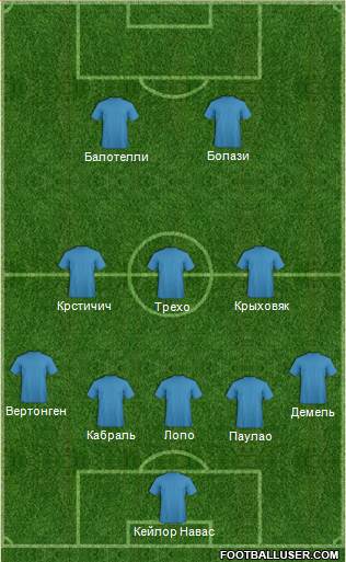 Champions League Team Formation 2013