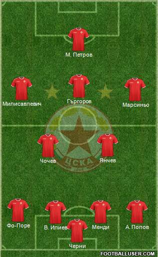 CSKA (Sofia) Formation 2013