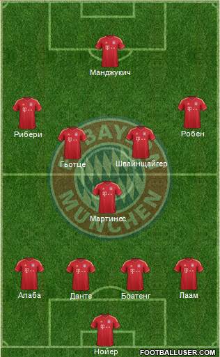 FC Bayern München Formation 2013