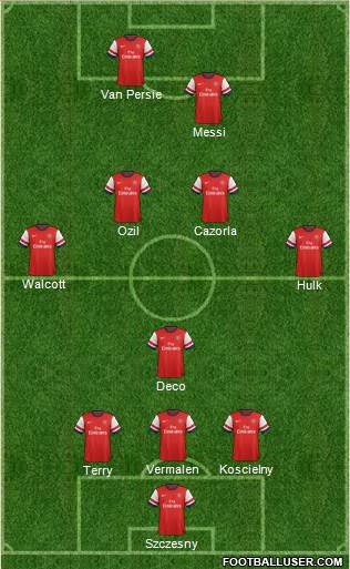 Arsenal Formation 2013