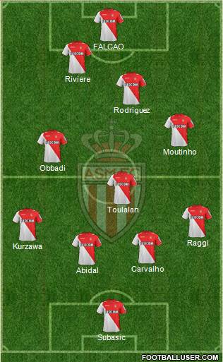 AS Monaco FC Formation 2013