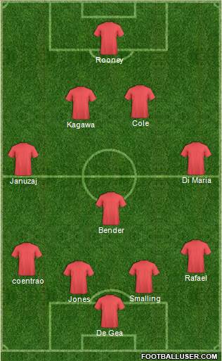 Manchester United Formation 2013