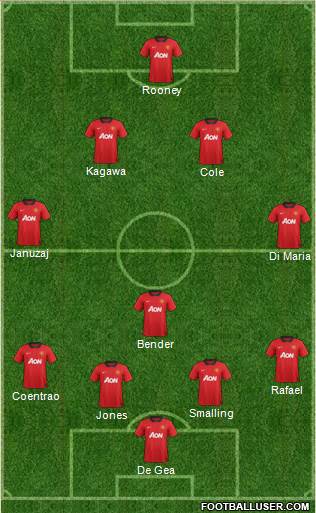 Manchester United Formation 2013