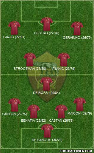 AS Roma Formation 2013