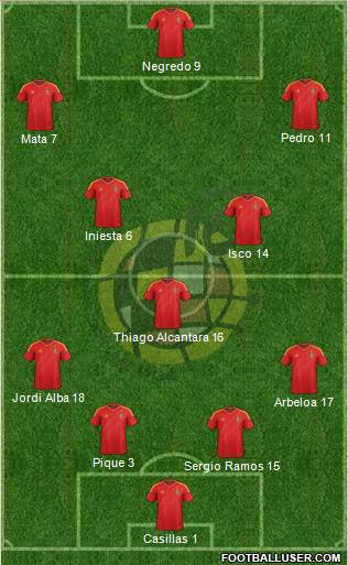 Spain Formation 2013