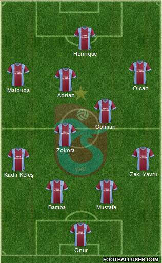 Trabzonspor Formation 2013