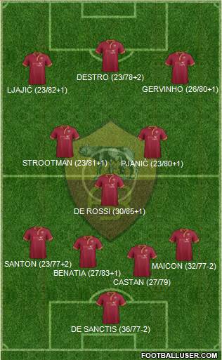 AS Roma Formation 2013