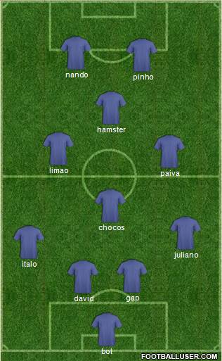 Fifa Team Formation 2013