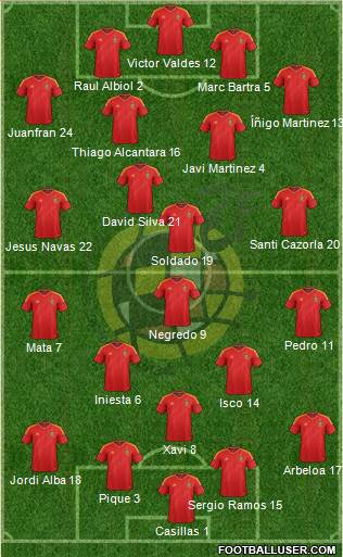 Spain Formation 2013