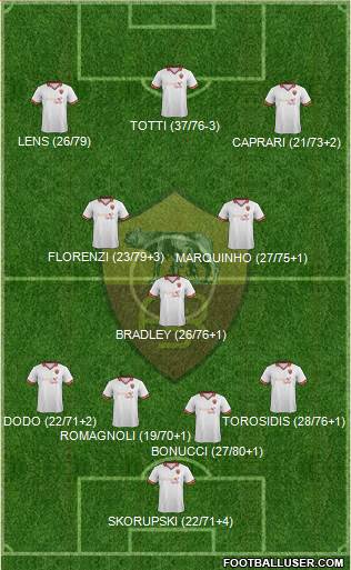 AS Roma Formation 2013