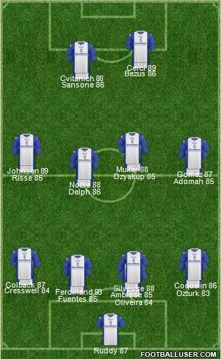 Birmingham City Formation 2013