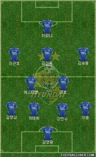 Ulsan Hyundai Formation 2013