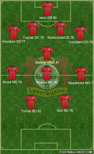 Bayer 04 Leverkusen Formation 2013