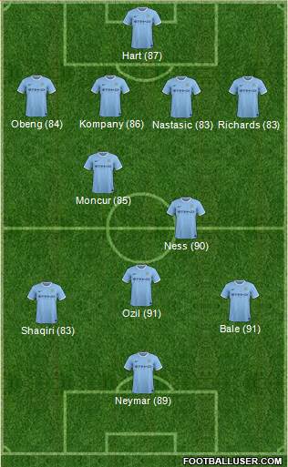 Manchester City Formation 2013