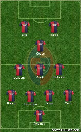 Cagliari Formation 2013