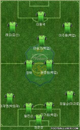 Jeonbuk Hyundai Motors Formation 2013