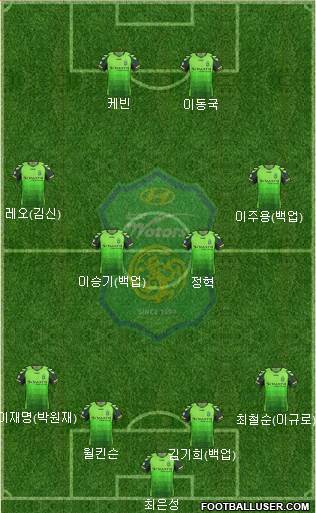 Jeonbuk Hyundai Motors Formation 2013