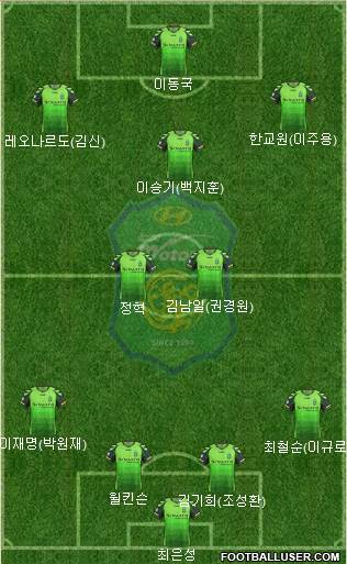 Jeonbuk Hyundai Motors Formation 2013