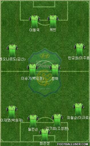 Jeonbuk Hyundai Motors Formation 2013