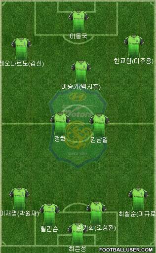 Jeonbuk Hyundai Motors Formation 2013