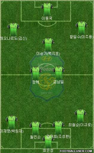 Jeonbuk Hyundai Motors Formation 2013