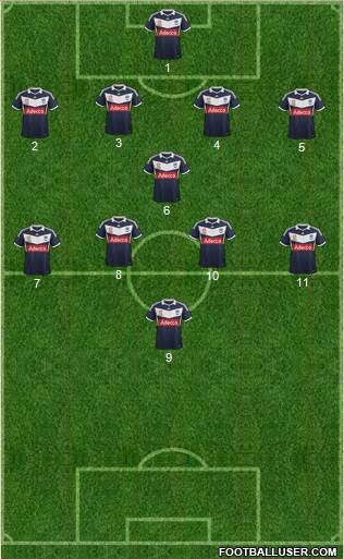 Melbourne Victory FC Formation 2013