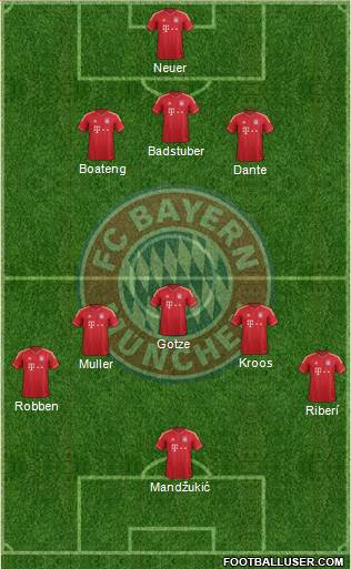 FC Bayern München Formation 2013