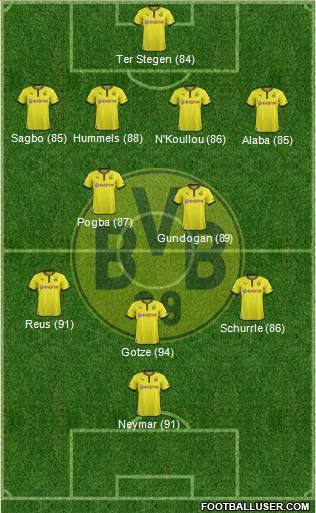 Borussia Dortmund Formation 2013