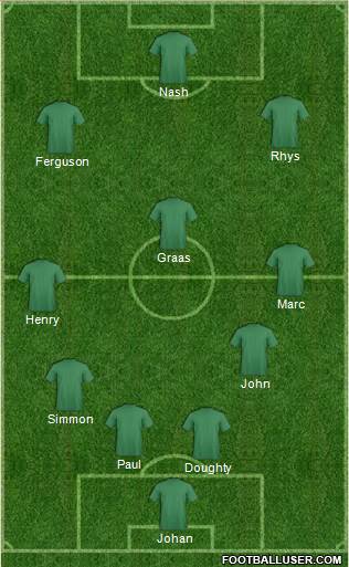 Fifa Team Formation 2013