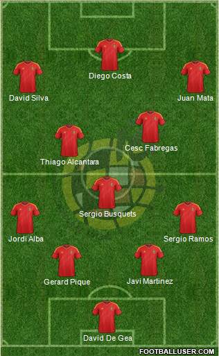 Spain Formation 2013