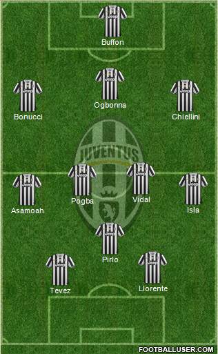 Juventus Formation 2013