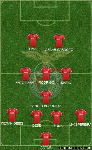 Sport Lisboa e Benfica - SAD Formation 2013