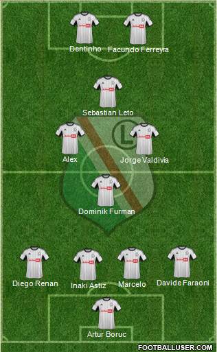 Legia Warszawa Formation 2013