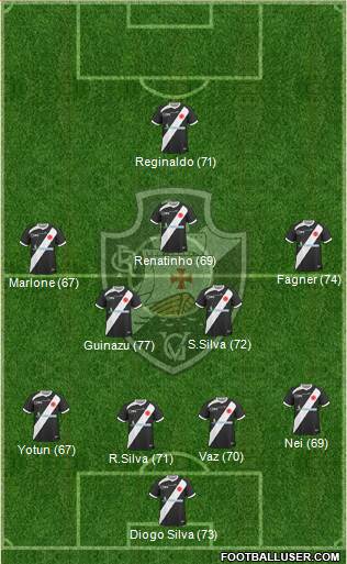 CR Vasco da Gama Formation 2013