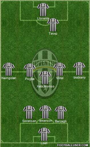 Juventus Formation 2013