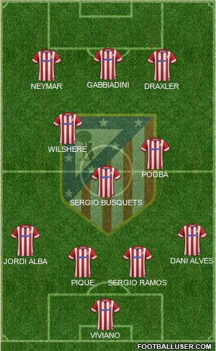 Atlético Madrid B Formation 2013