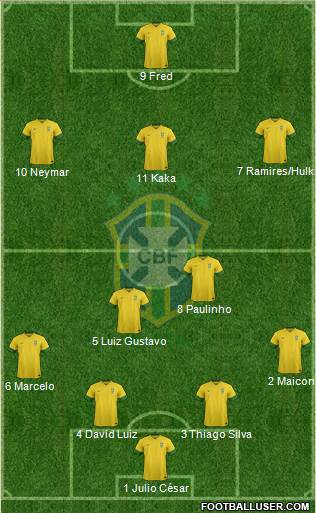 Brazil Formation 2013