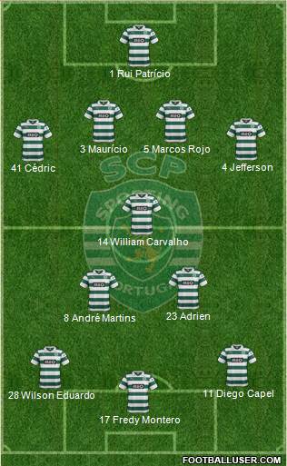 Sporting Clube de Portugal - SAD Formation 2013