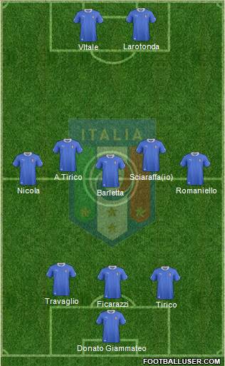 Italy Formation 2013